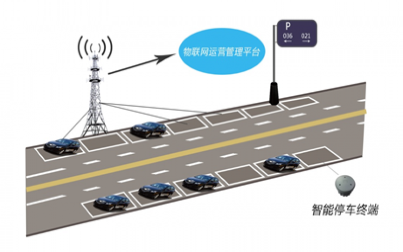 無線智能停車解決方案