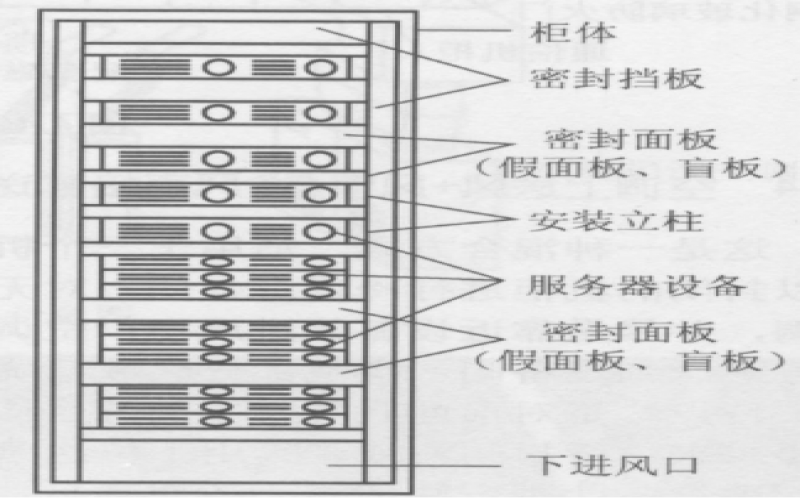 數(shù)據(jù)機(jī)房氣流組織的常見(jiàn)類型及應(yīng)用